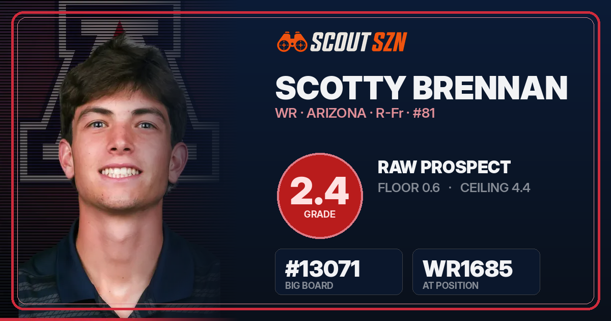 Share card for Scotty Brennan