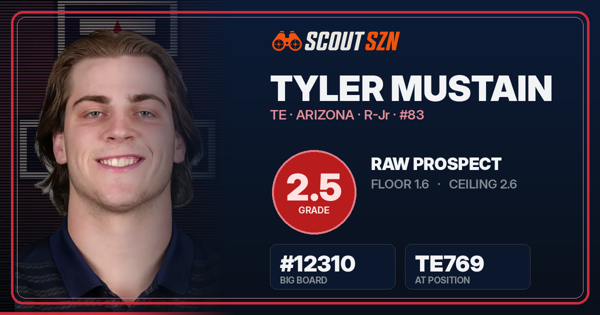 Share card for Tyler Mustain