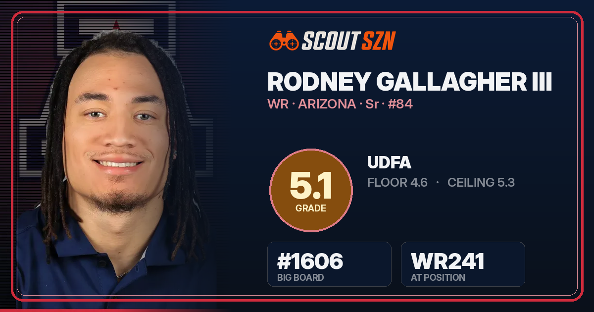Share card for Rodney Gallagher III