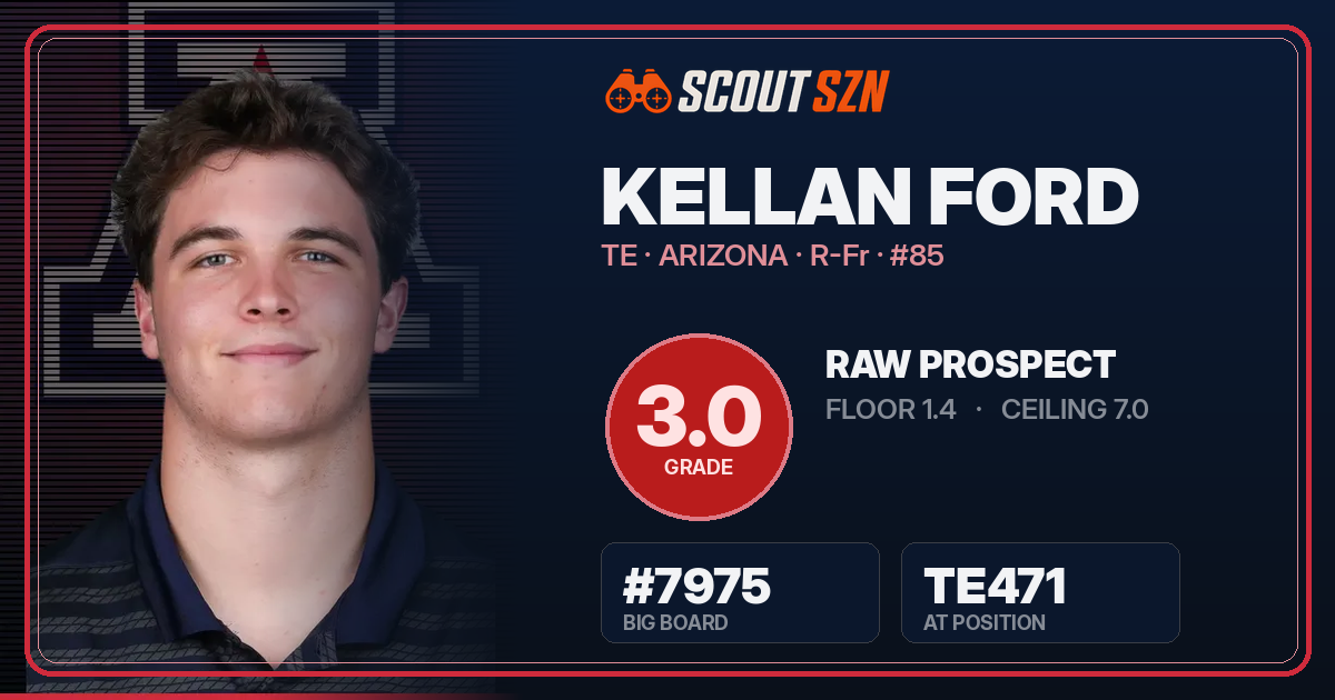 Share card for Kellan Ford