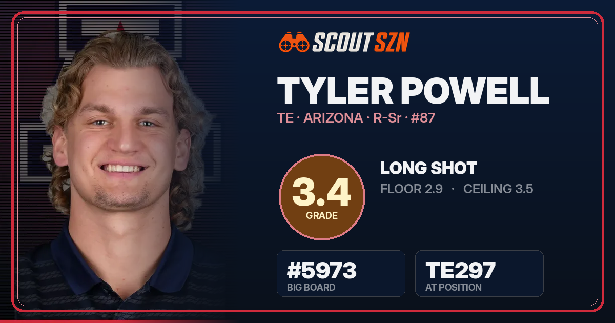 Share card for Tyler Powell