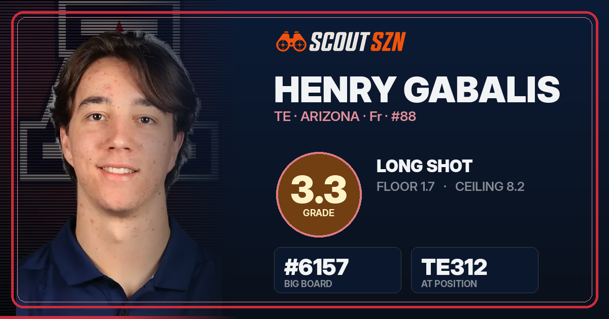 Share card for Henry Gabalis