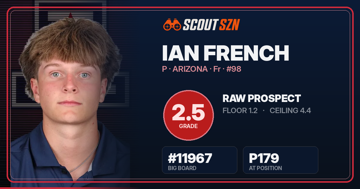 Share card for Ian French