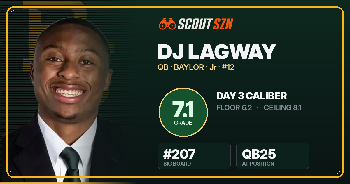 Share card for DJ Lagway