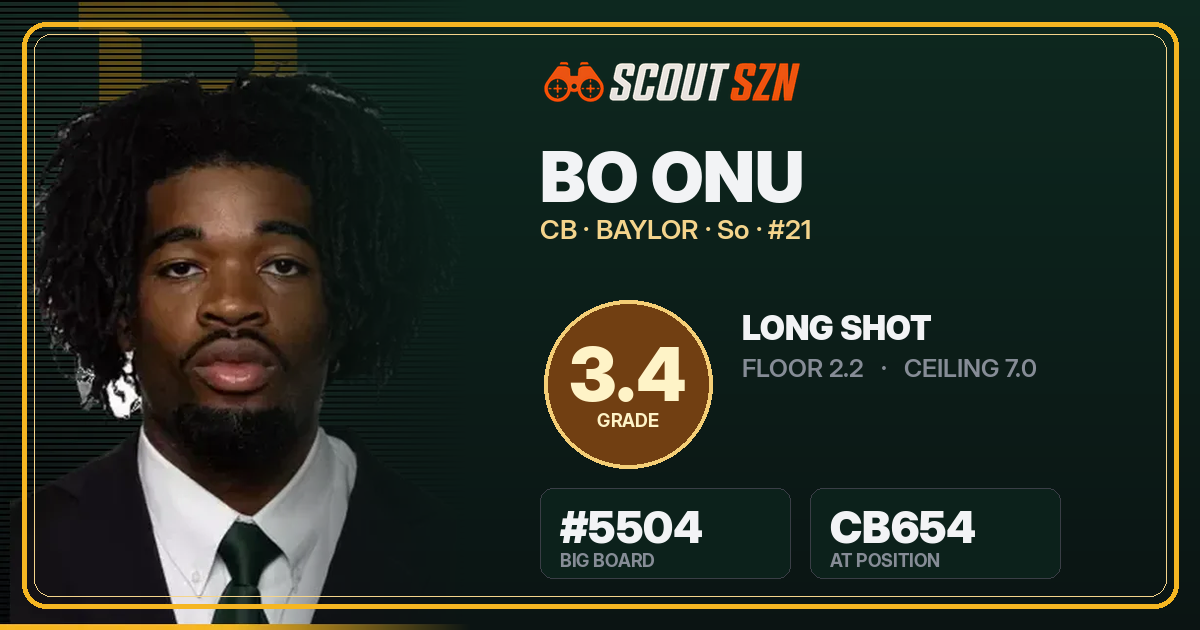 Share card for Bo Onu
