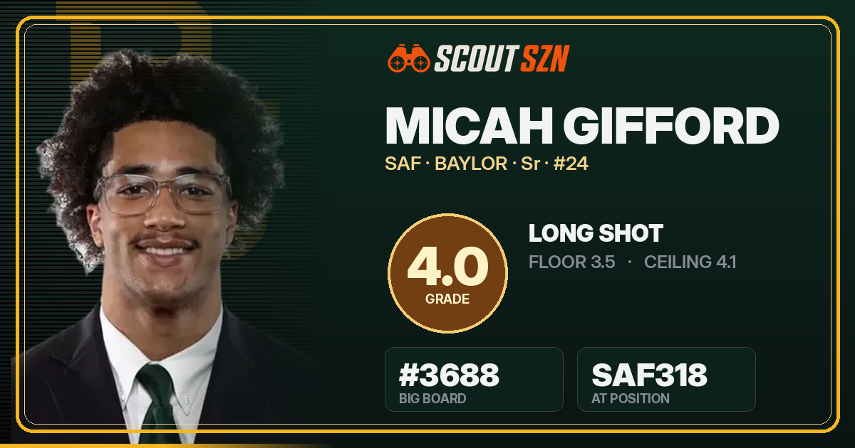 Share card for Micah Gifford