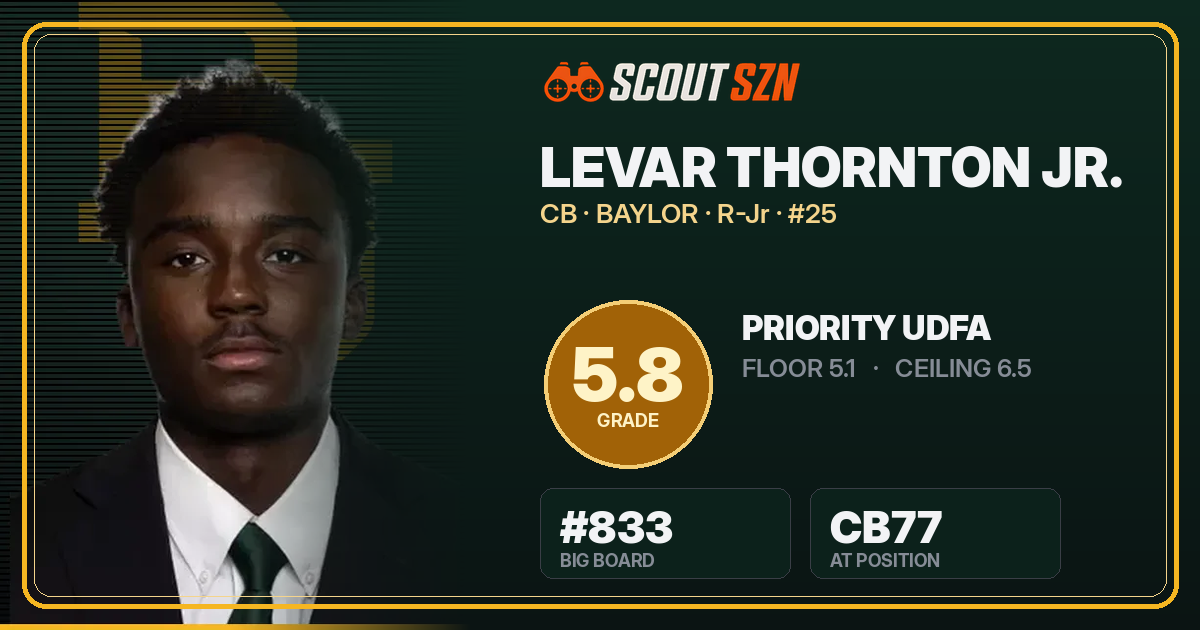 Share card for LeVar Thornton Jr.