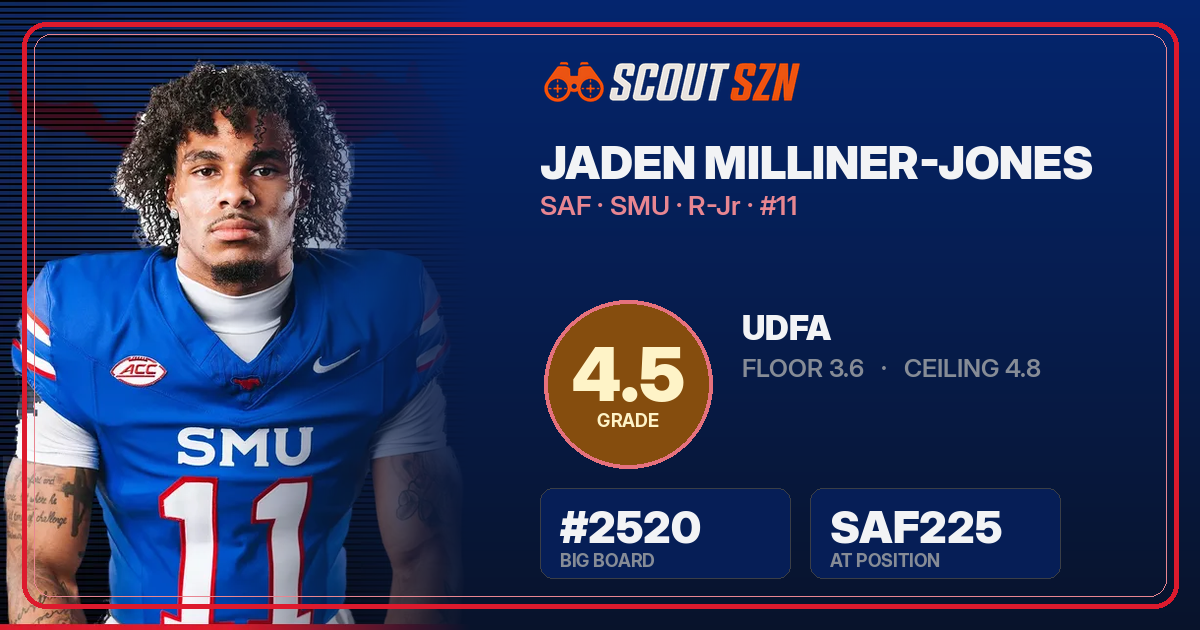 Share card for Jaden Milliner-Jones