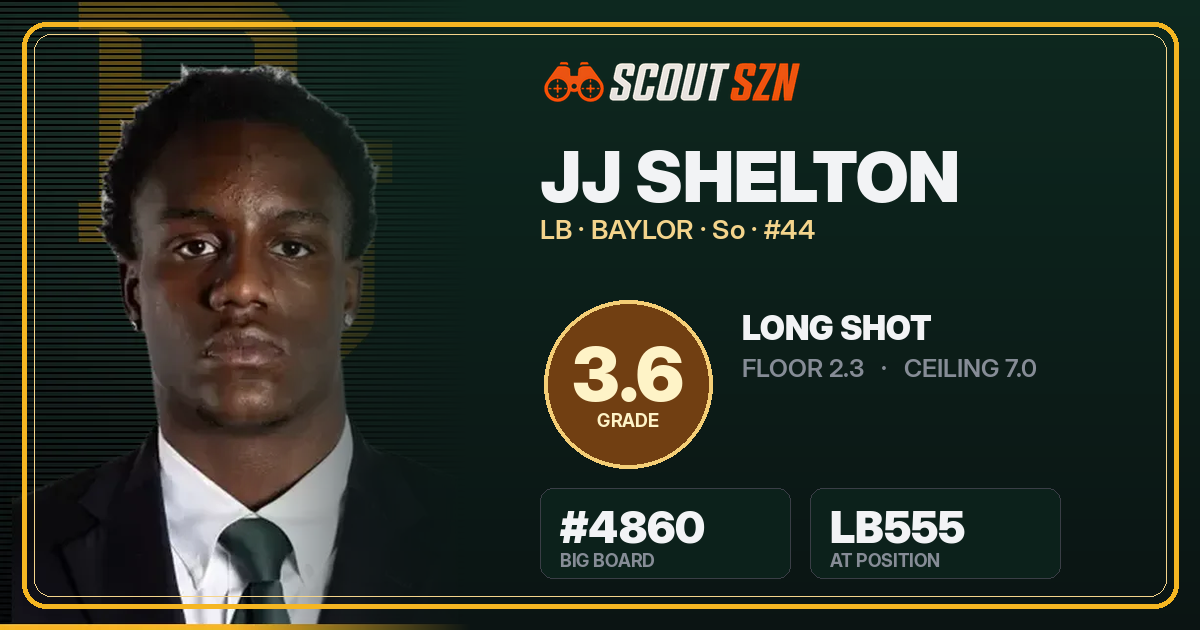 Share card for JJ Shelton