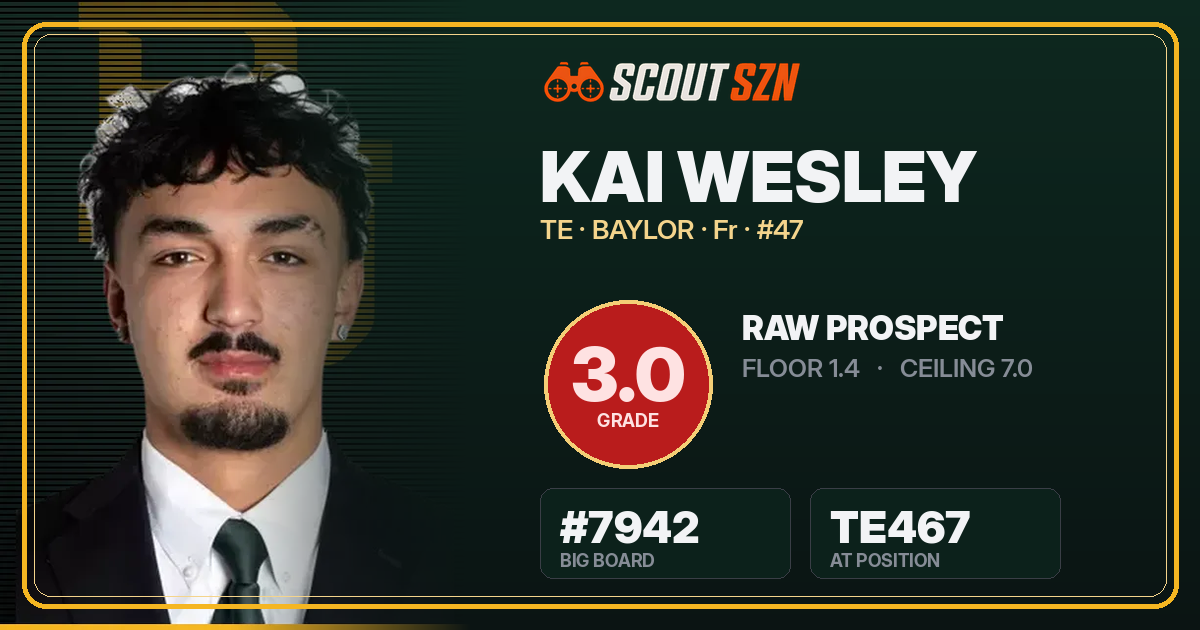 Share card for Kai Wesley