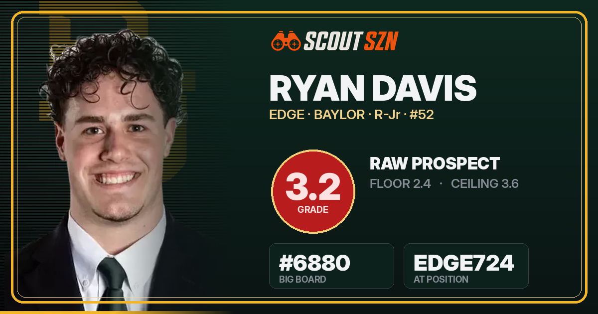Share card for Ryan Davis