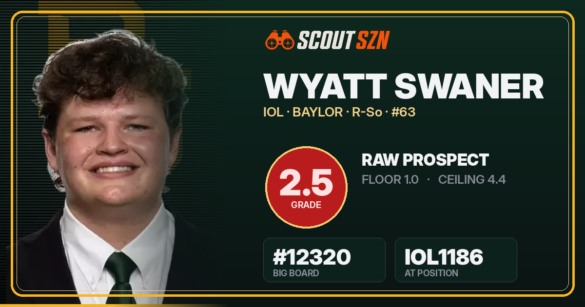 Share card for Wyatt Swaner