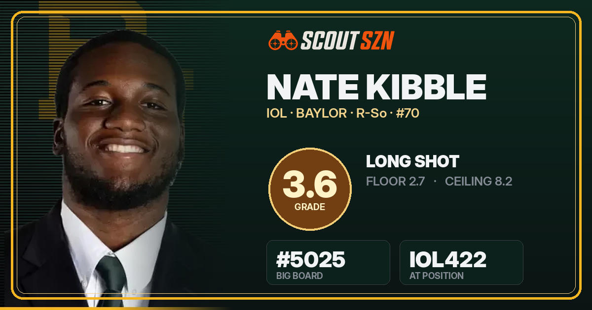 Share card for Nate Kibble