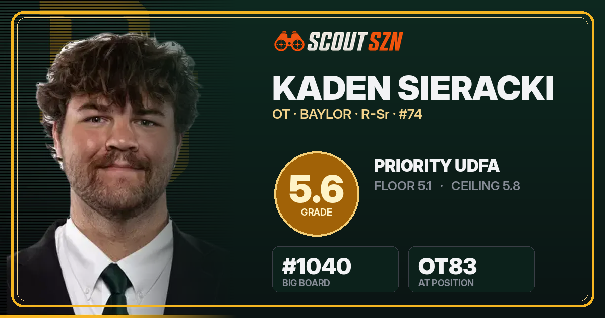 Share card for Kaden Sieracki
