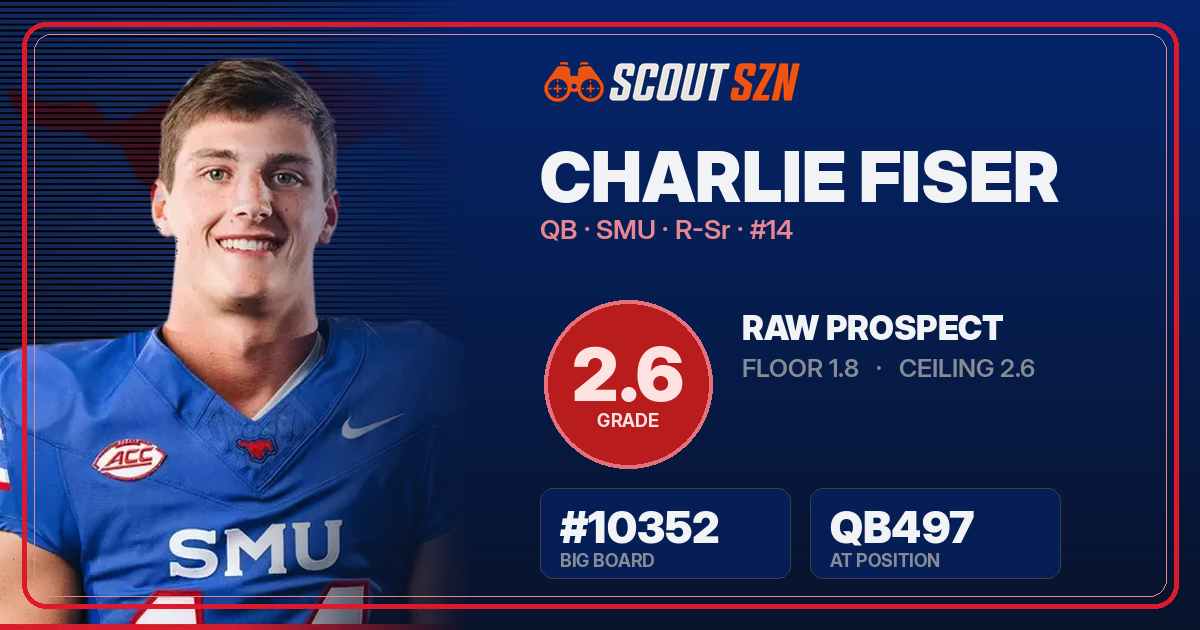 Share card for Charlie Fiser