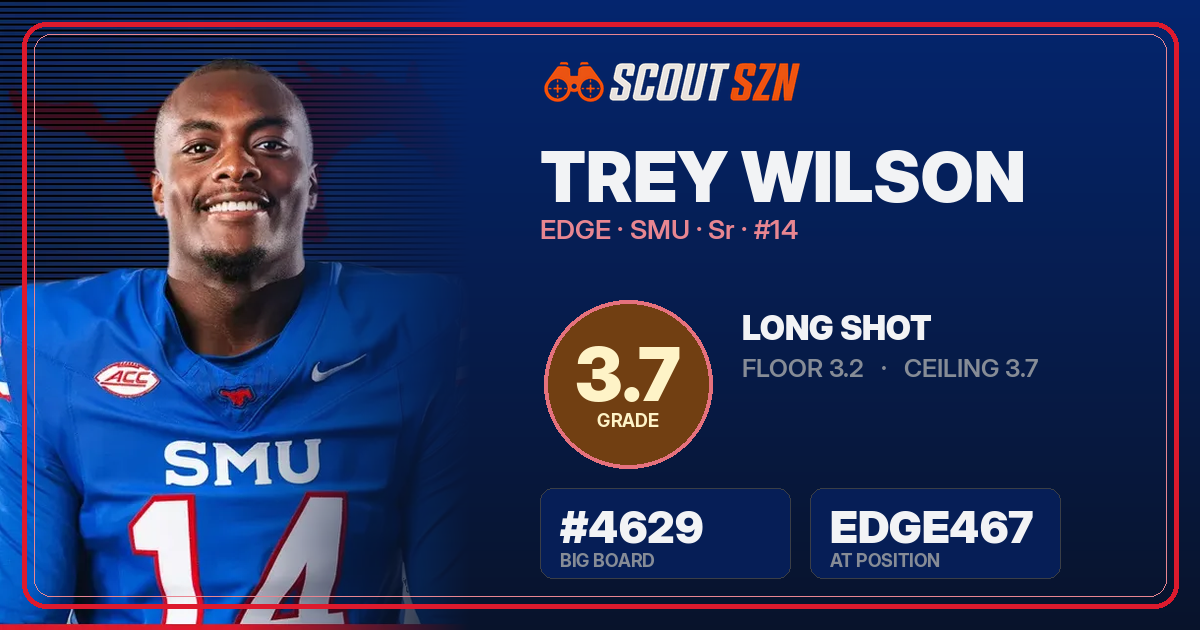 Share card for Trey Wilson