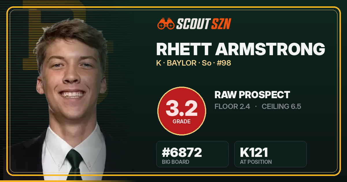 Share card for Rhett Armstrong