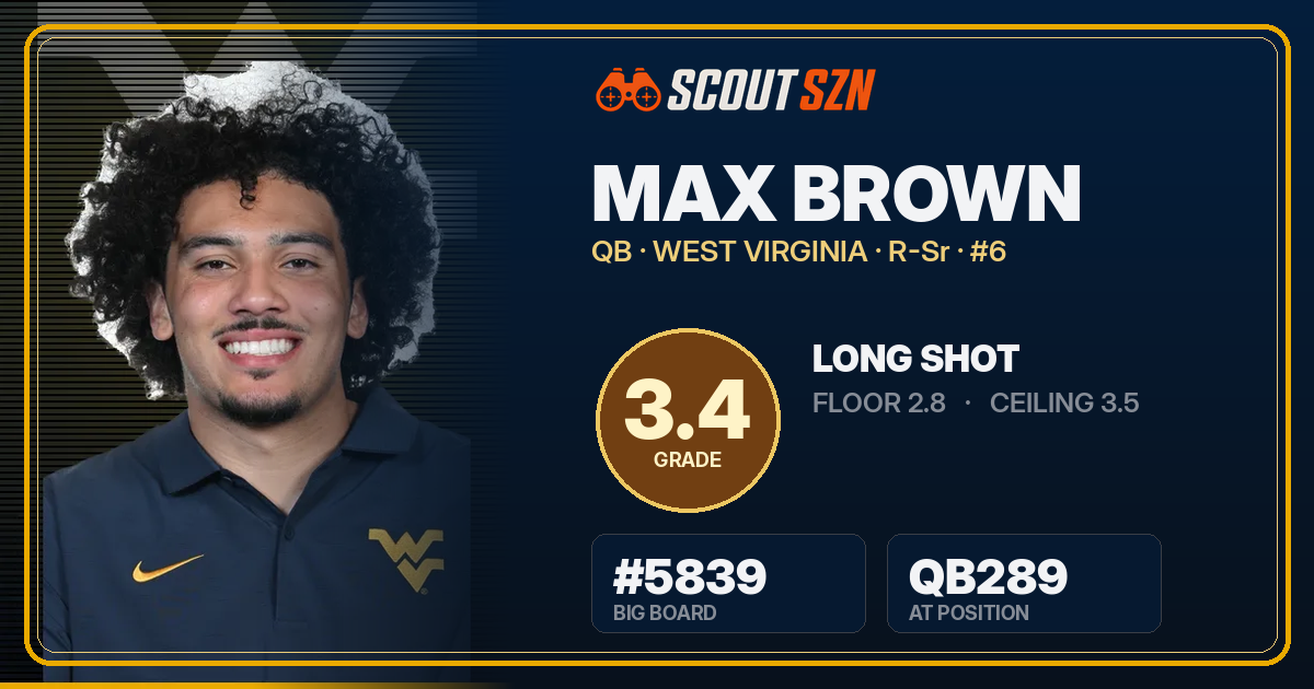 Share card for Max Brown