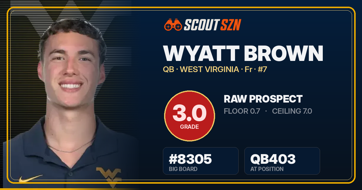 Share card for Wyatt Brown