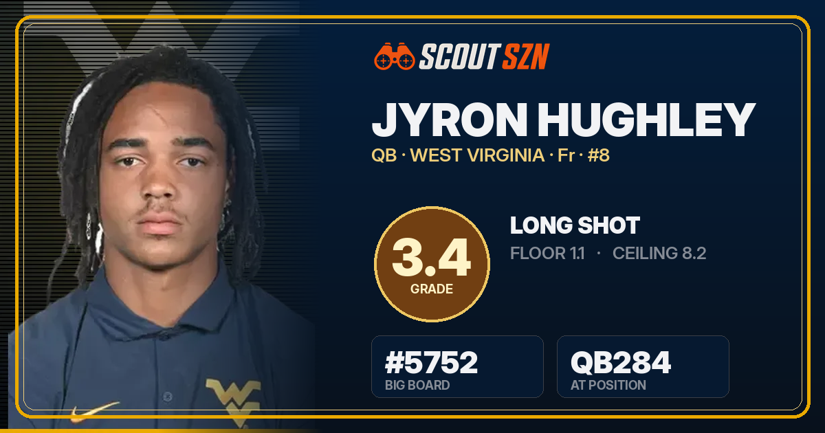 Share card for Jyron Hughley