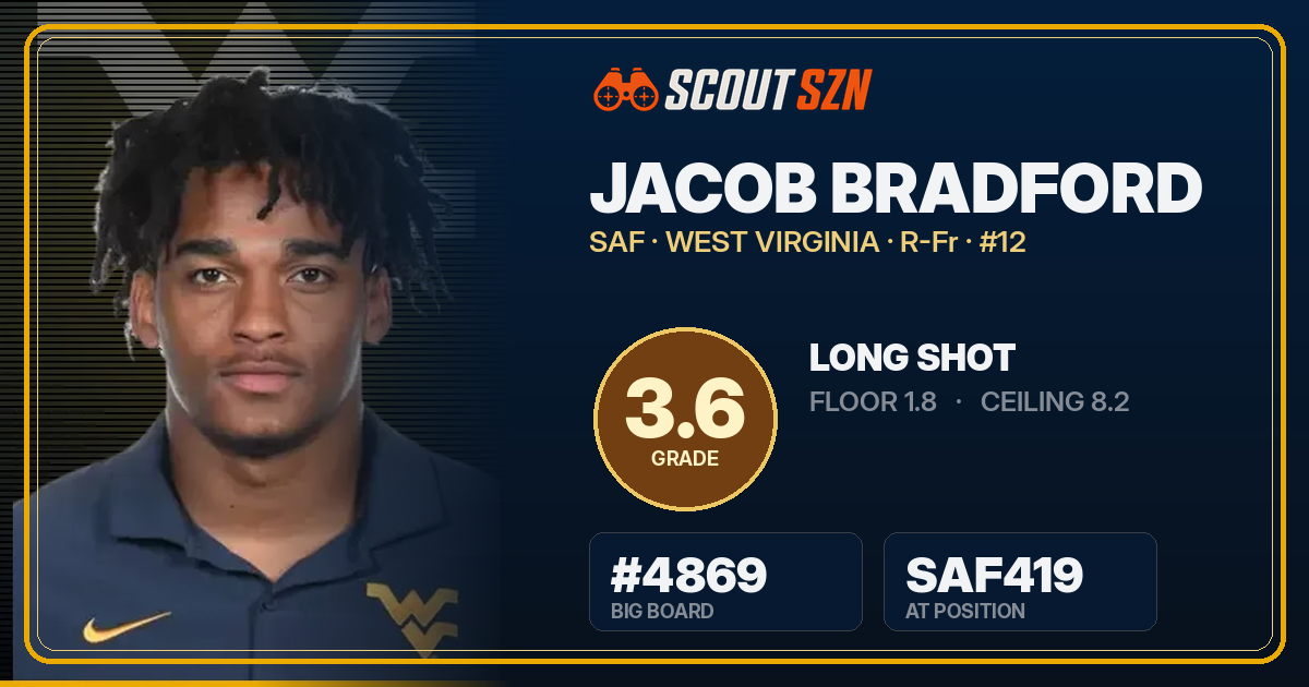 Share card for Jacob Bradford