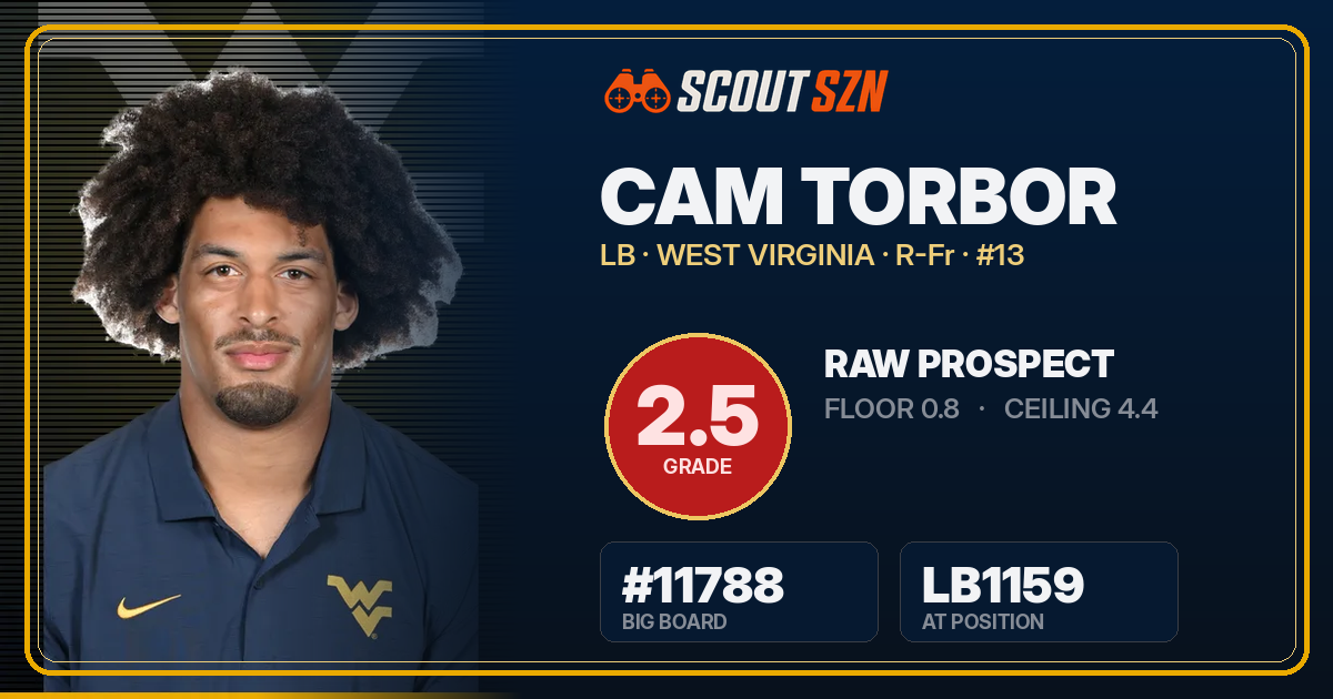 Share card for Cam Torbor
