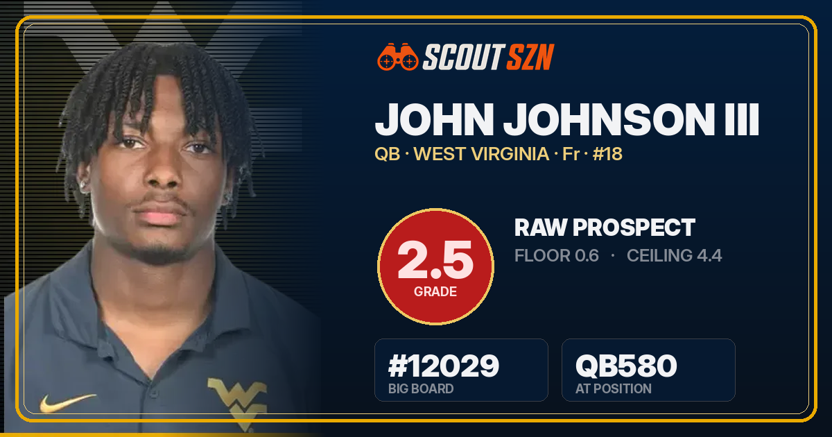 Share card for John Johnson III