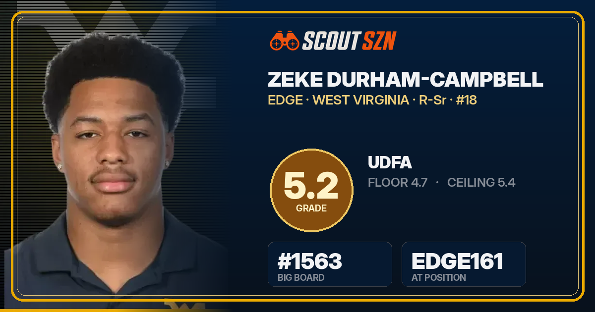 Share card for Zeke Durham-Campbell