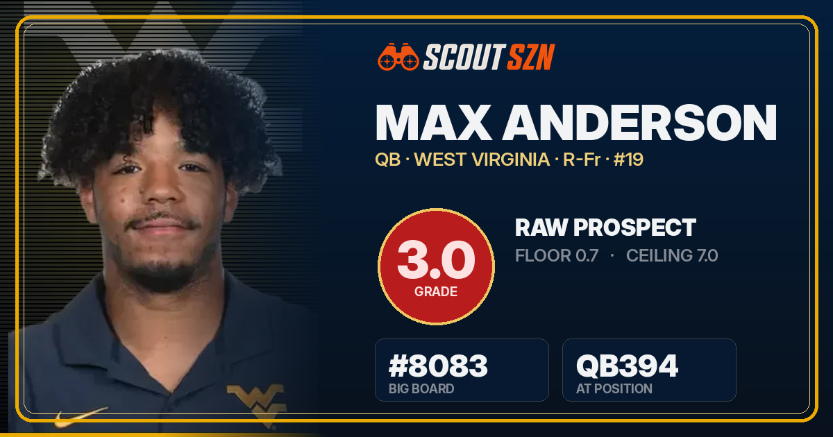 Share card for Max Anderson