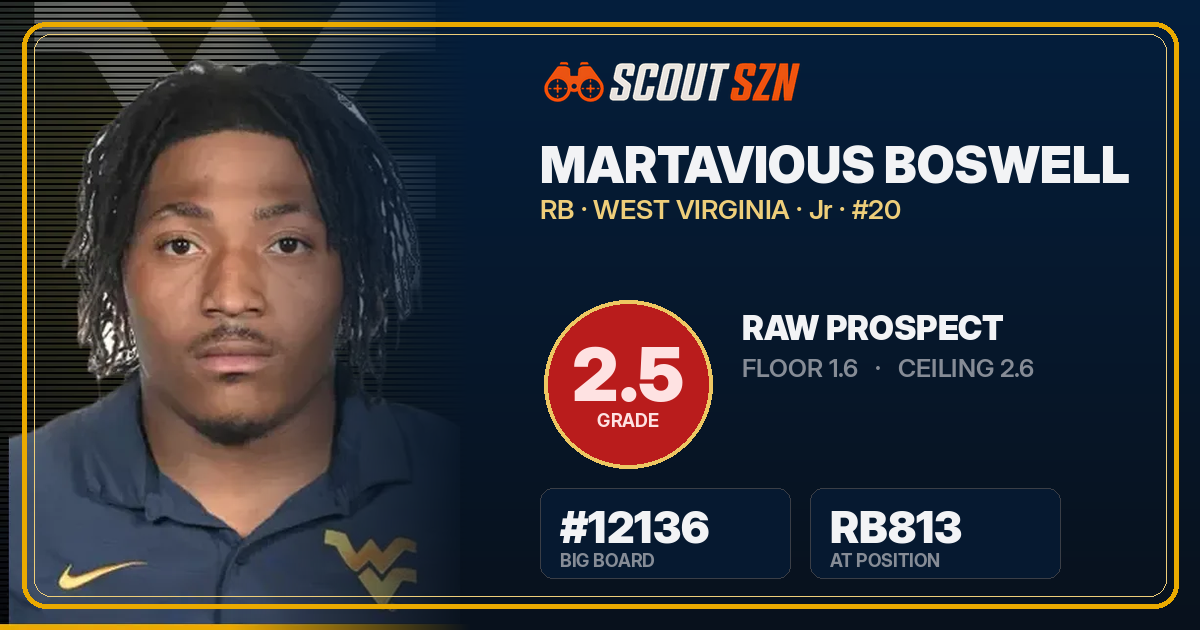 Share card for Martavious Boswell