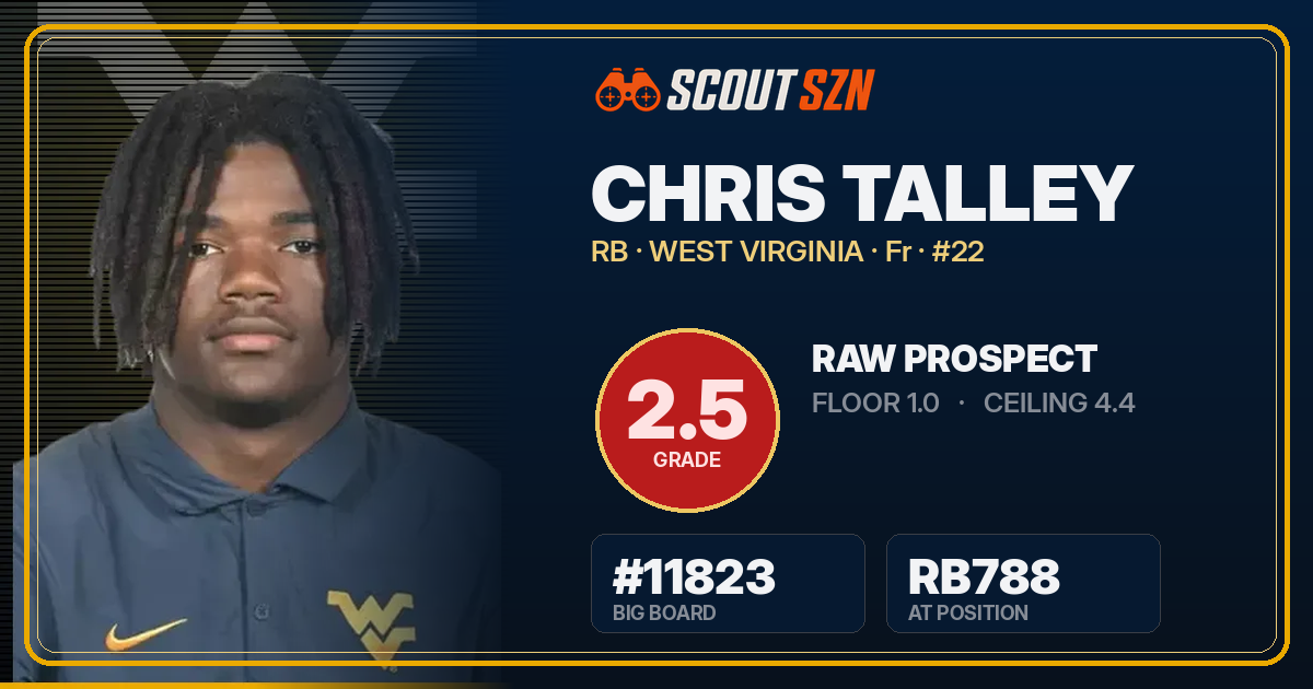 Share card for Chris Talley