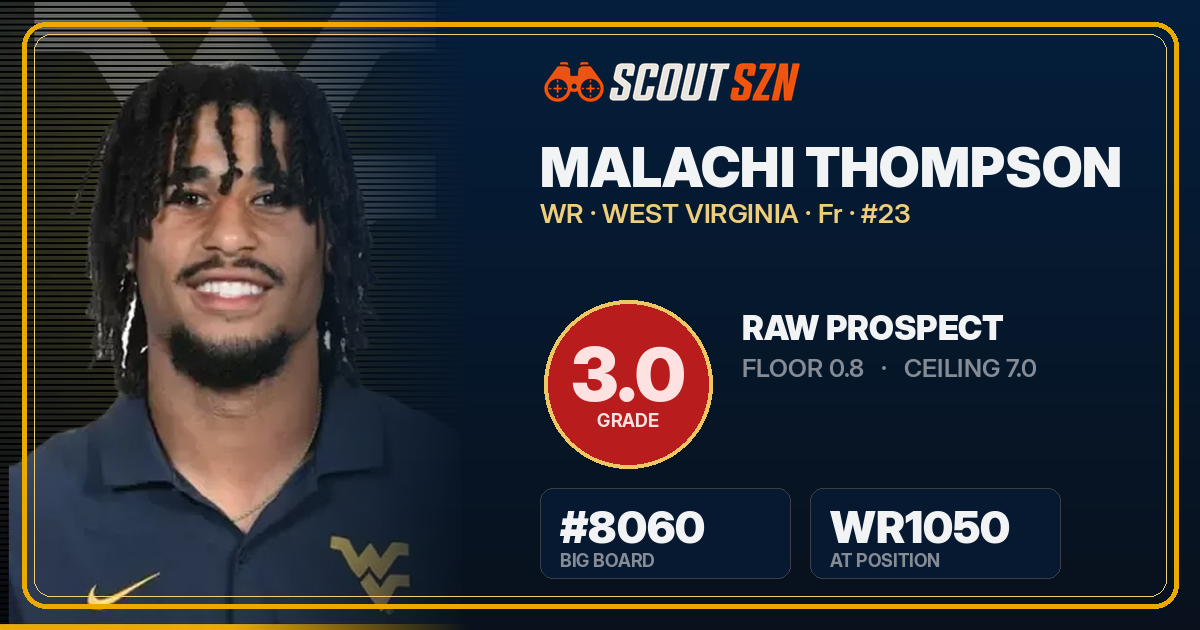 Share card for Malachi Thompson