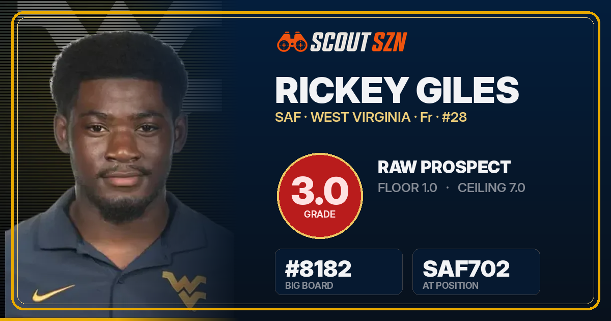 Share card for Rickey Giles