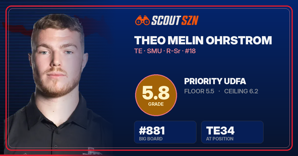 Share card for Theo Melin Ohrstrom