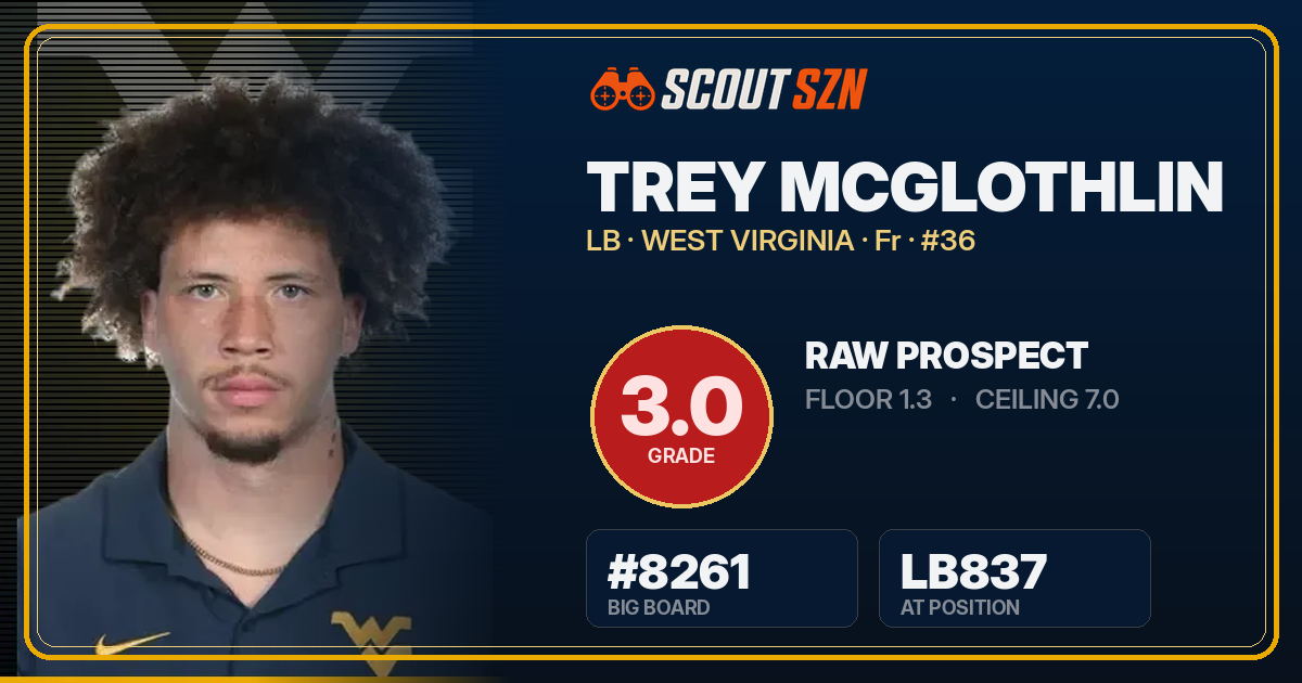 Share card for Trey McGlothlin