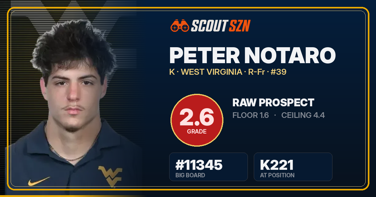 Share card for Peter Notaro