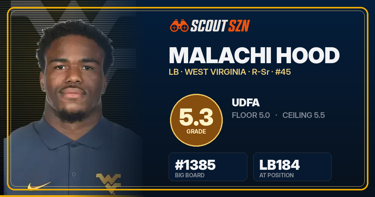 Share card for Malachi Hood