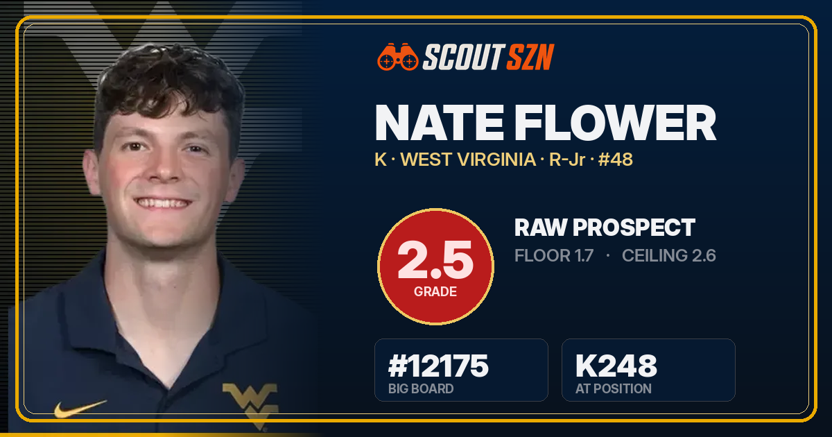 Share card for Nate Flower