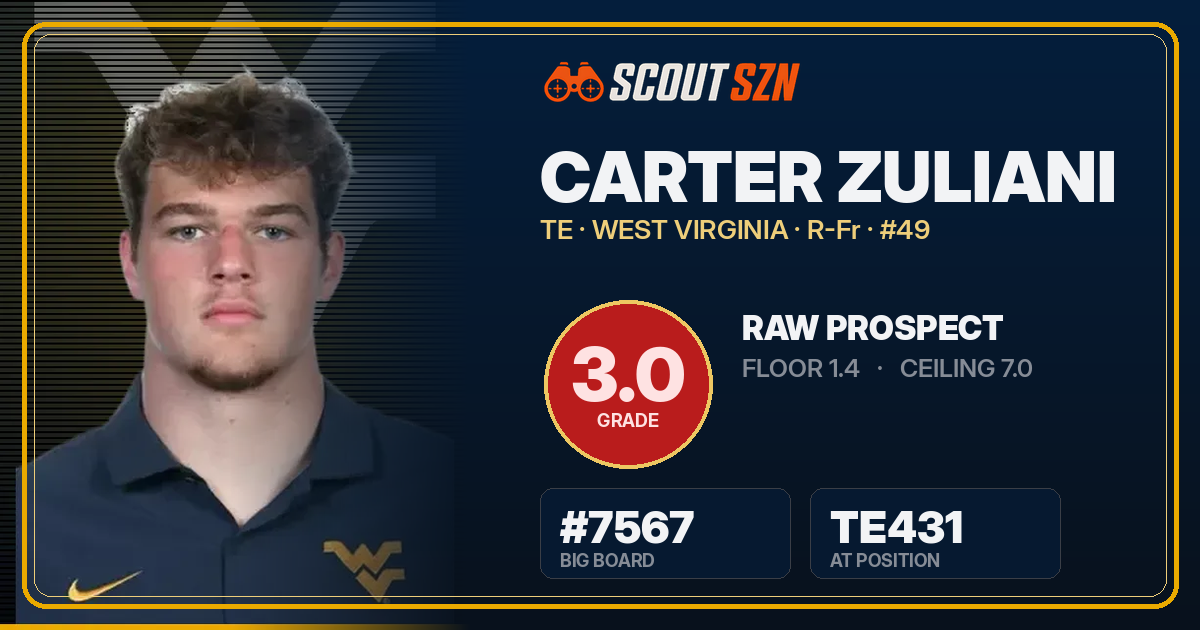 Share card for Carter Zuliani
