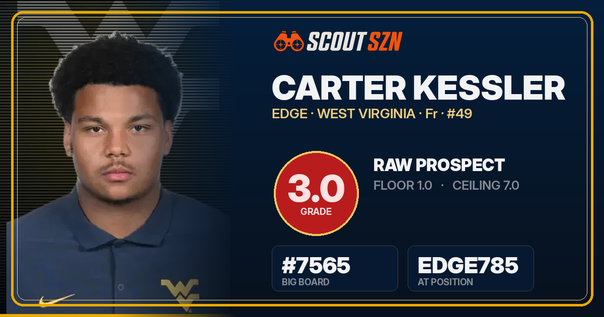 Share card for Carter Kessler