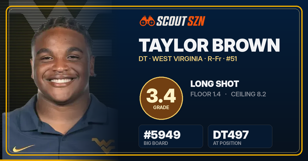 Share card for Taylor Brown