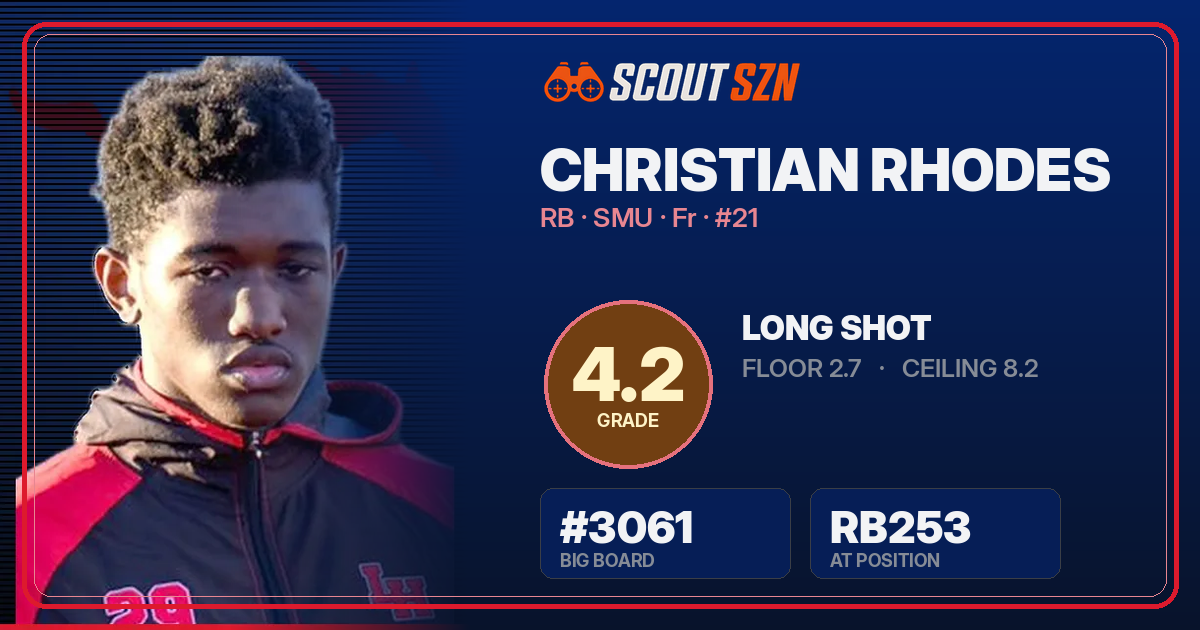 Share card for Christian Rhodes