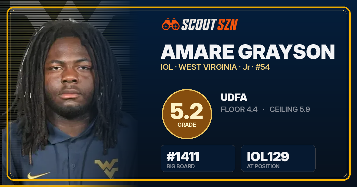 Share card for Amare Grayson