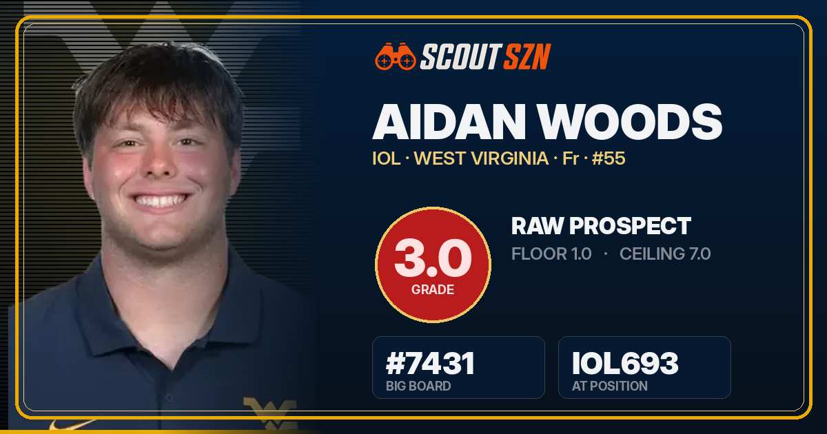 Share card for Aidan Woods