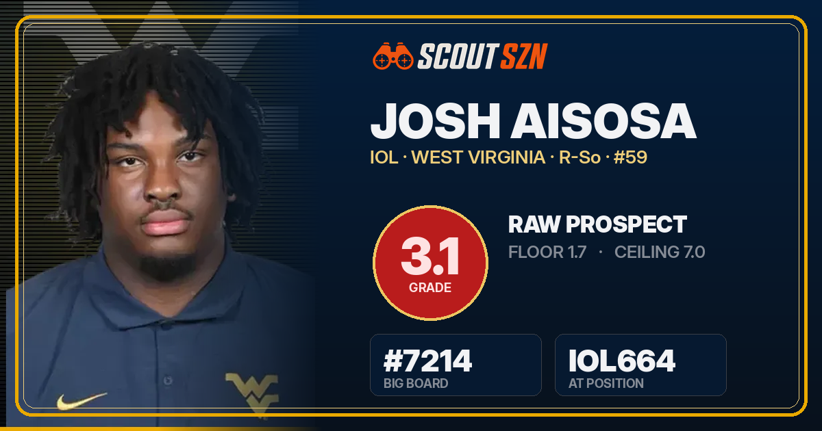 Share card for Josh Aisosa
