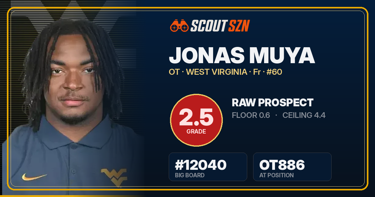 Share card for Jonas Muya