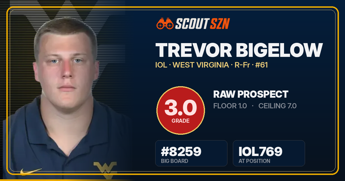 Share card for Trevor Bigelow