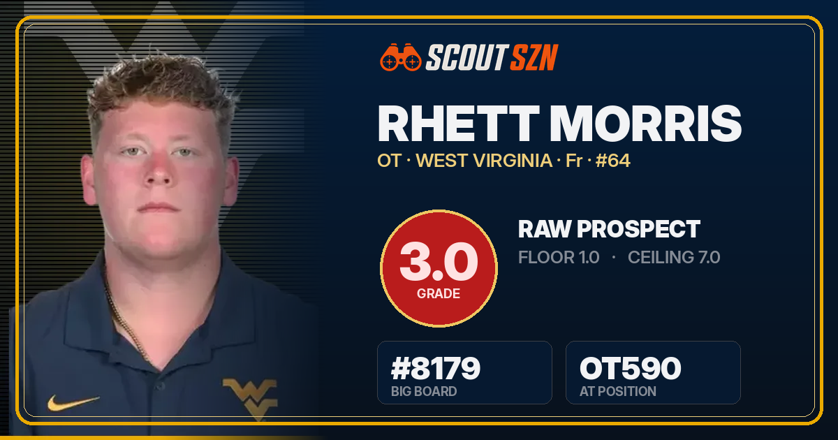 Share card for Rhett Morris