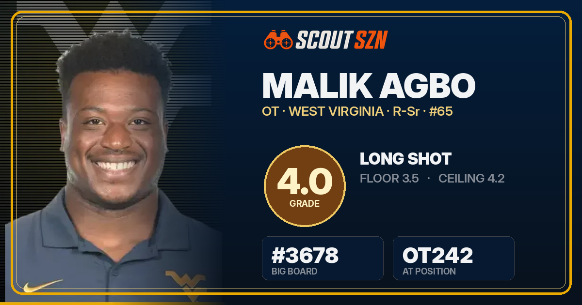 Share card for Malik Agbo