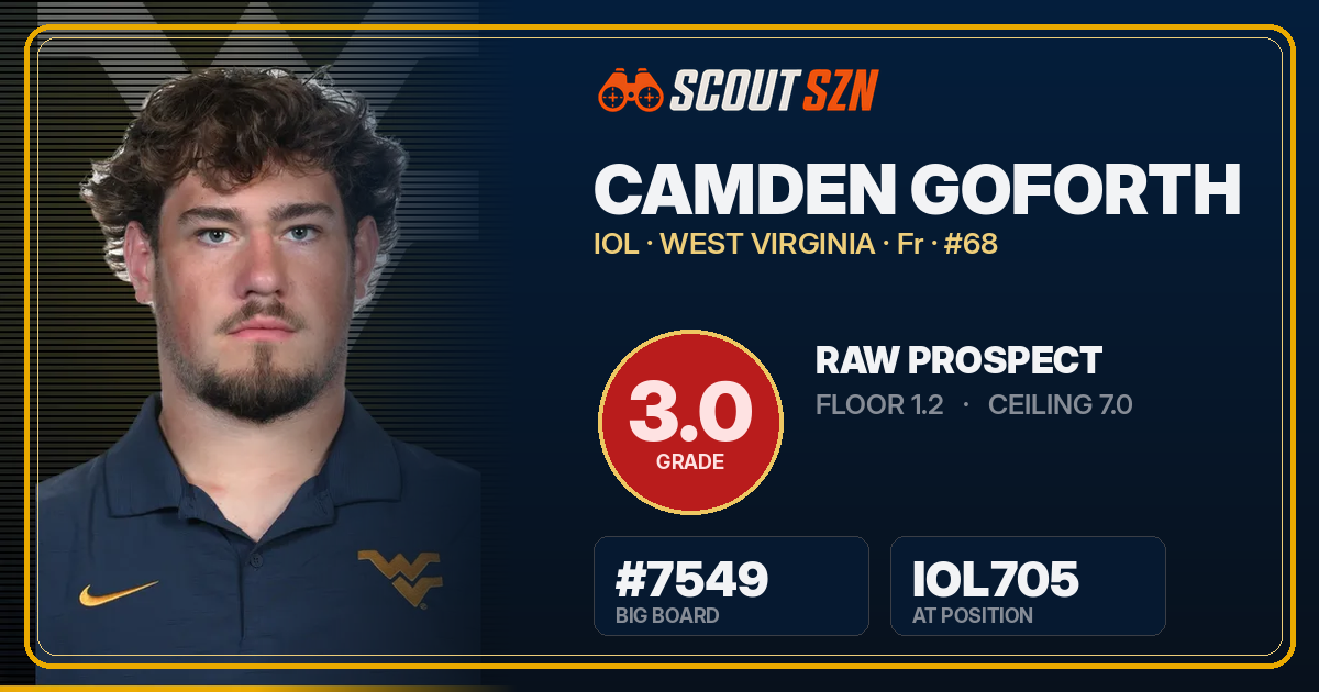 Share card for Camden Goforth